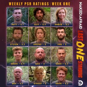 naked and afraid last one standing psr|Naked And Afraid: PSR 101